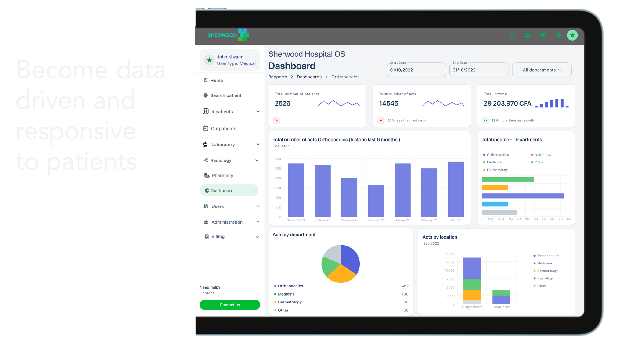 Data-driven dashboard